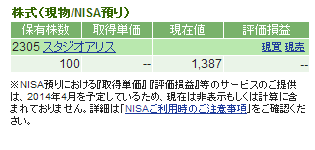 SBIでNISA購入１月
