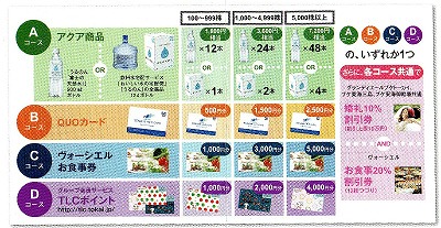 TOKAIホールディングス株主優待2015-2-2